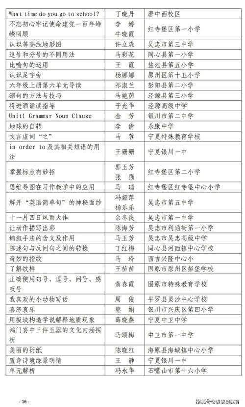 宁夏第22届全区教师教育教学信息化交流活动评选结束 附获奖名单